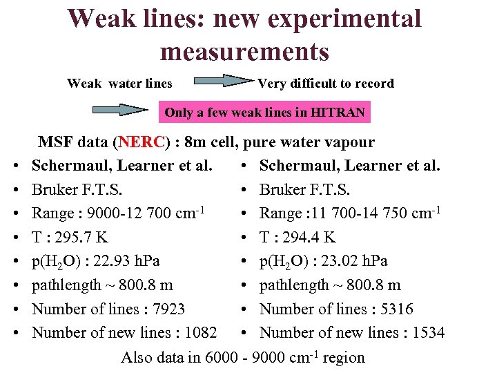 Weak lines: new experimental measurements Weak water lines Very difficult to record Only a