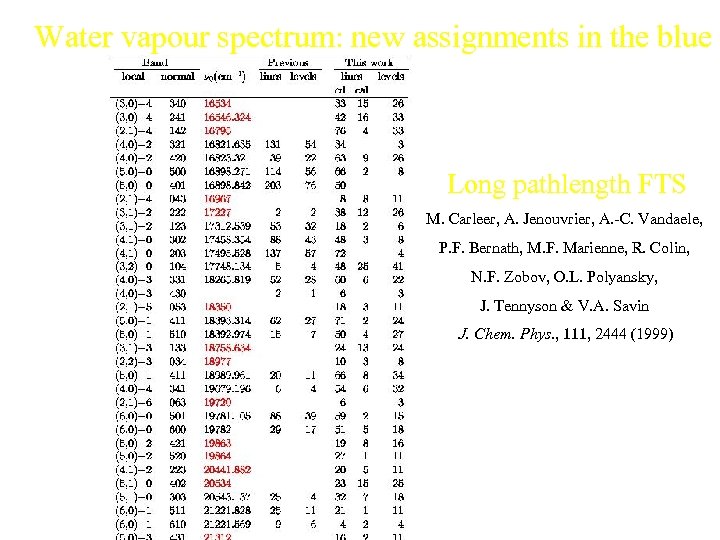 Water vapour spectrum: new assignments in the blue Long pathlength FTS M. Carleer, A.