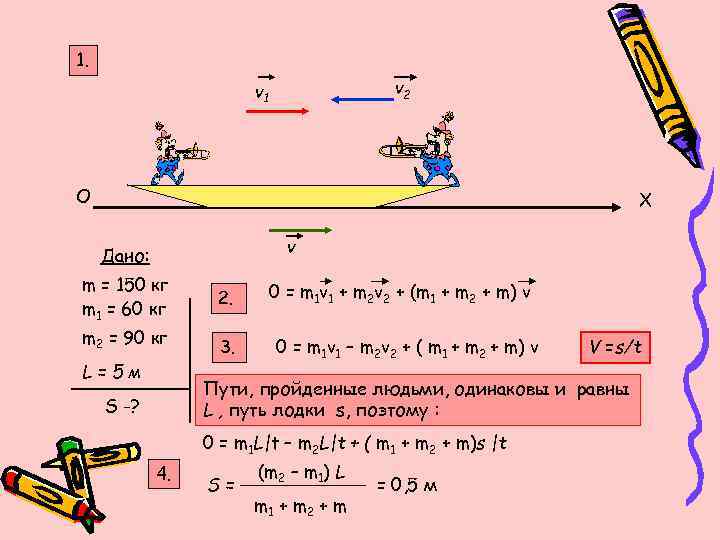 1. v 2 v 1 O X v Дано: m = 150 кг m