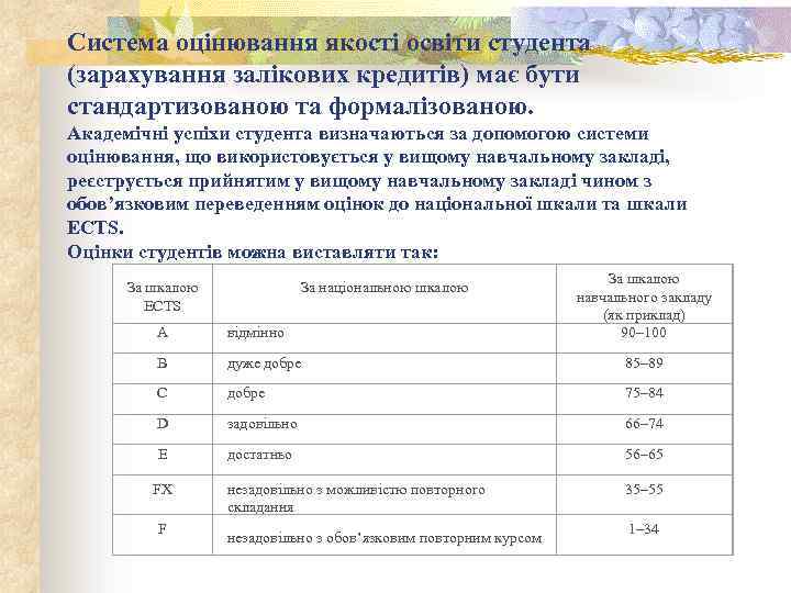 Система оцінювання якості освіти студента (зарахування залікових кредитів) має бути стандартизованою та формалізованою. Академічні