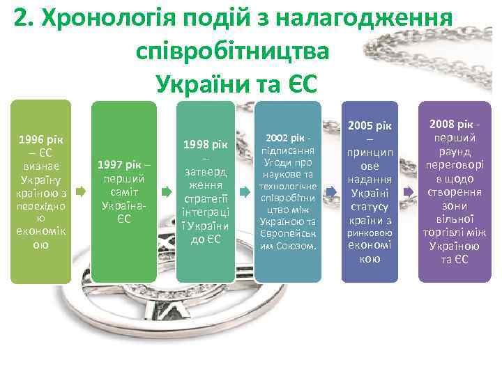 2. Хронологія подій з налагодження співробітництва України та ЄС 1996 рік – ЄС визнає