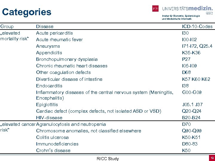 Categories Institut für Biometrie, Epidemiologie und Medizinische Informatik Group „elevated mortality risk“ Disease Acute