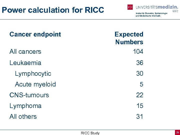 Power calculation for RICC Cancer endpoint Institut für Biometrie, Epidemiologie und Medizinische Informatik All