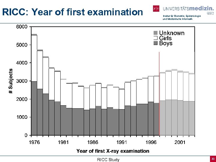 RICC: Year of first examination RICC Study Institut für Biometrie, Epidemiologie und Medizinische Informatik