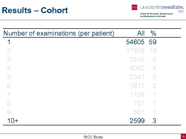 Results – Cohort Institut für Biometrie, Epidemiologie und Medizinische Informatik Number of examinations (per