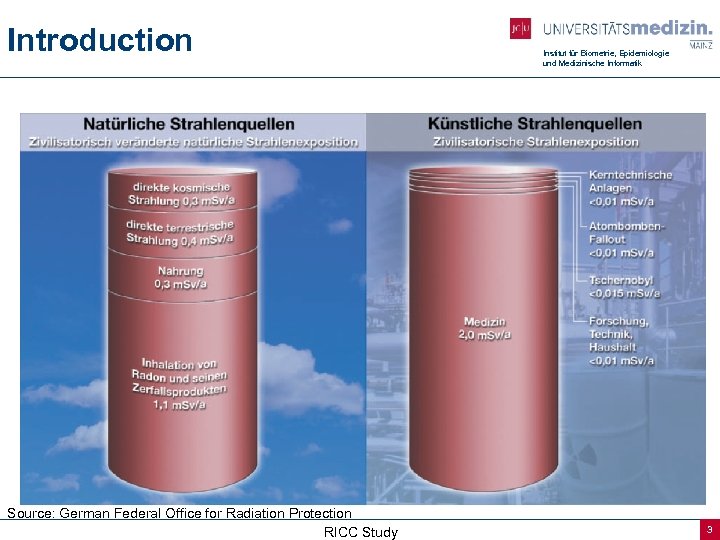 Introduction Source: German Federal Office for Radiation Protection RICC Study Institut für Biometrie, Epidemiologie