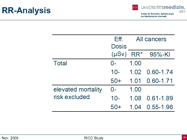 RR-Analysis Institut für Biometrie, Epidemiologie und Medizinische Informatik Total elevated mortality risk excluded Nov.