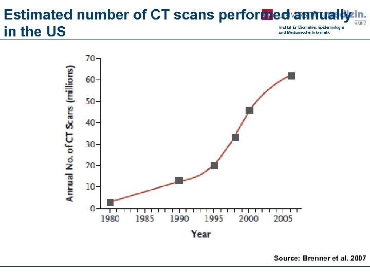 Estimated number of CT scans performed annually in the US Institut für Biometrie, Epidemiologie