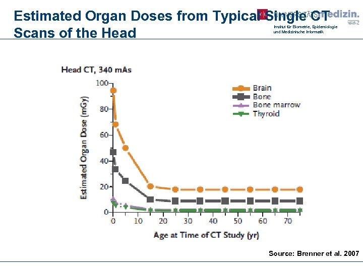 Estimated Organ Doses from Typical Single CT Scans of the Head Institut für Biometrie,