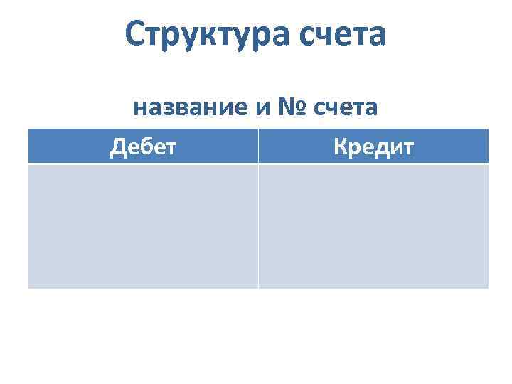 Структура счета название и № счета Дебет Кредит 