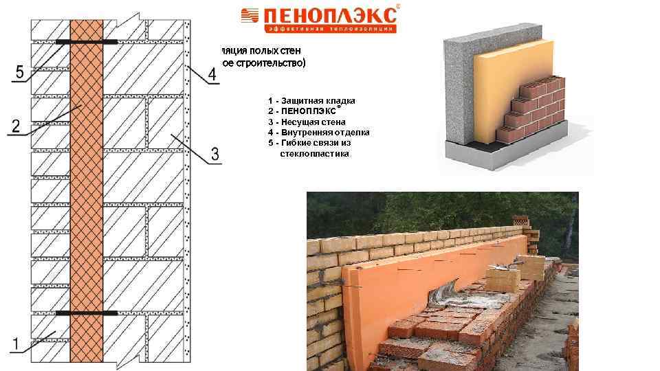 Утепление стены у кровати