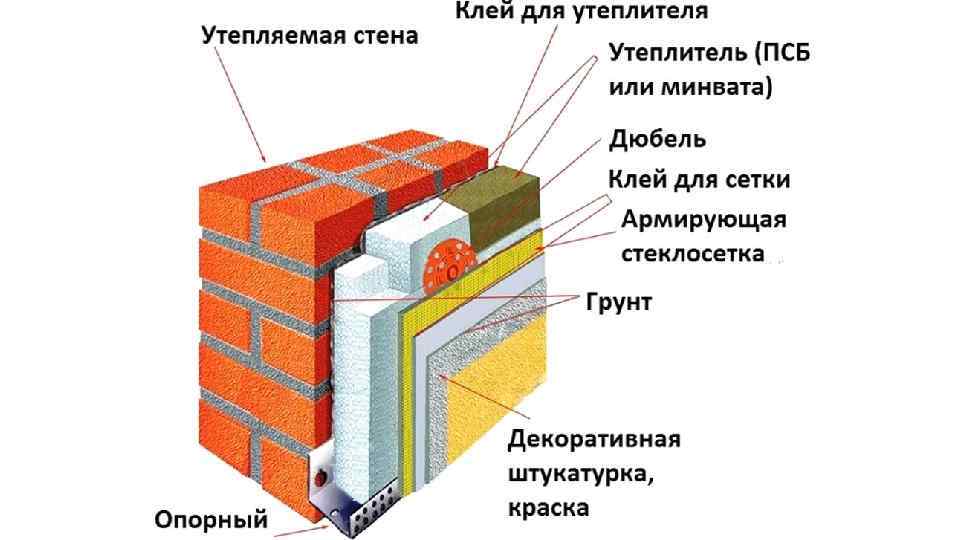 Расчетная схема стены