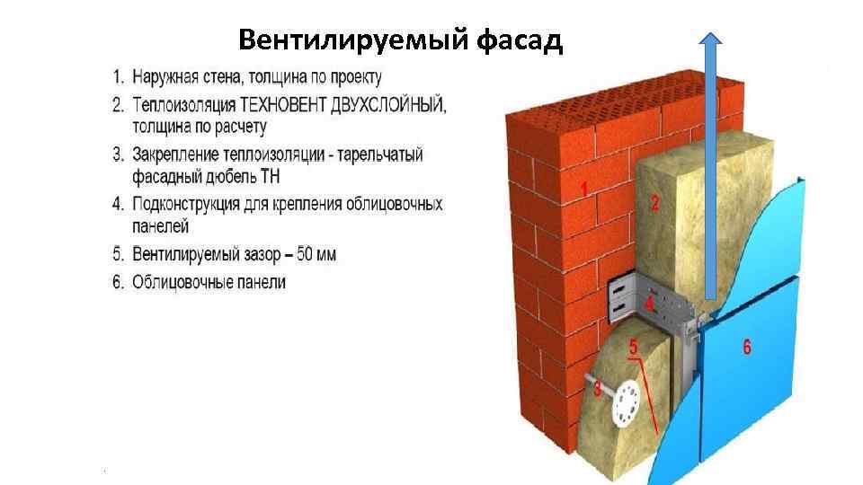Вентилируемый фасад 