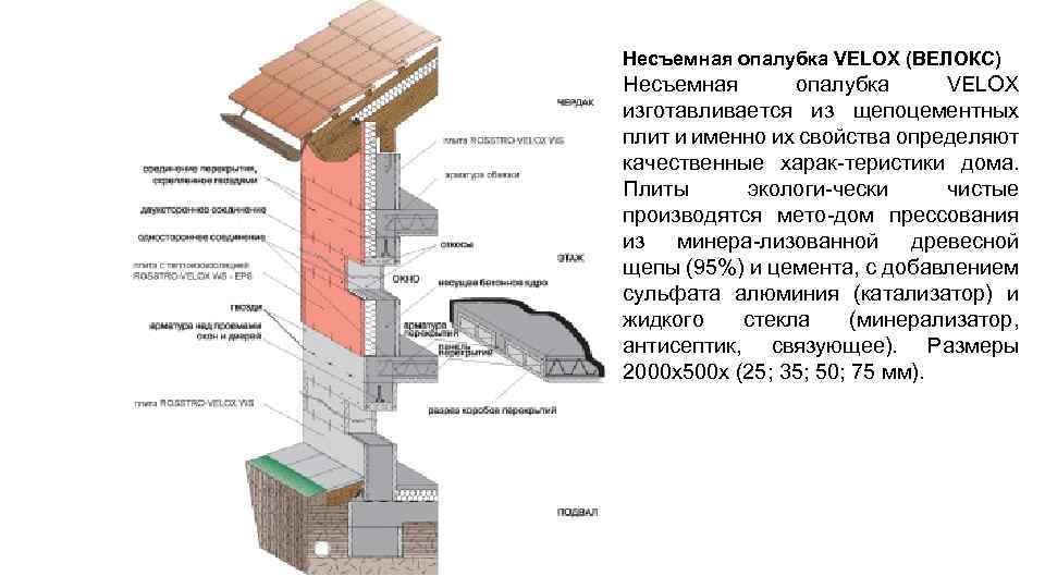 Несъемная опалубка VELOX (ВЕЛОКС) Несъемная опалубка VELOX изготавливается из щепоцементных плит и именно их