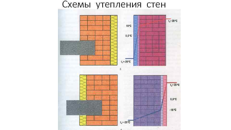 Схемы утепления стен 