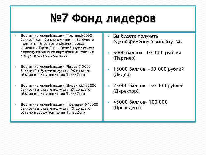 № 7 Фонд лидеров Достигнув квалификации (Партнер)(6000 баллов ) хотя бы раз в жизни