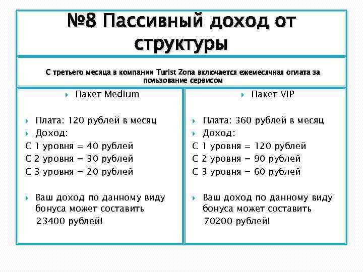 № 8 Пассивный доход от структуры С третьего месяца в компании Turist Zona включается