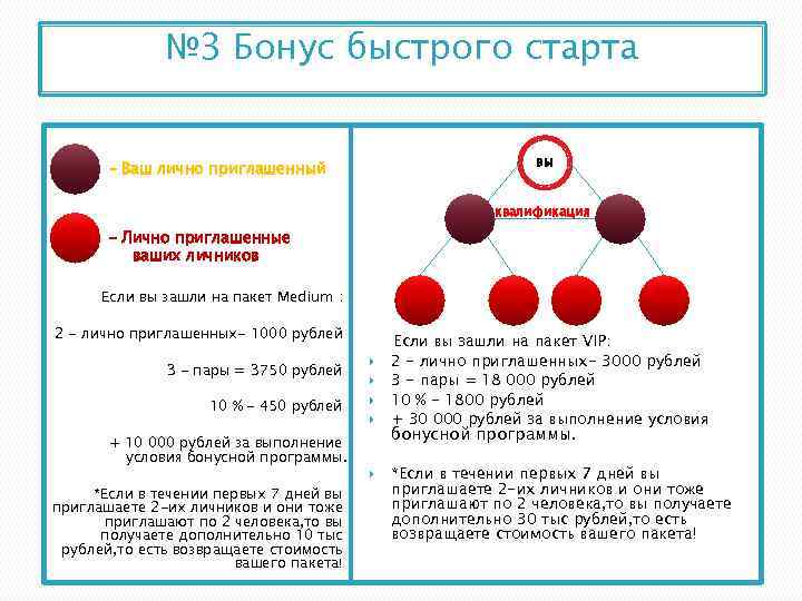 № 3 Бонус быстрого старта вы - Ваш лично приглашенный квалификация - Лично приглашенные