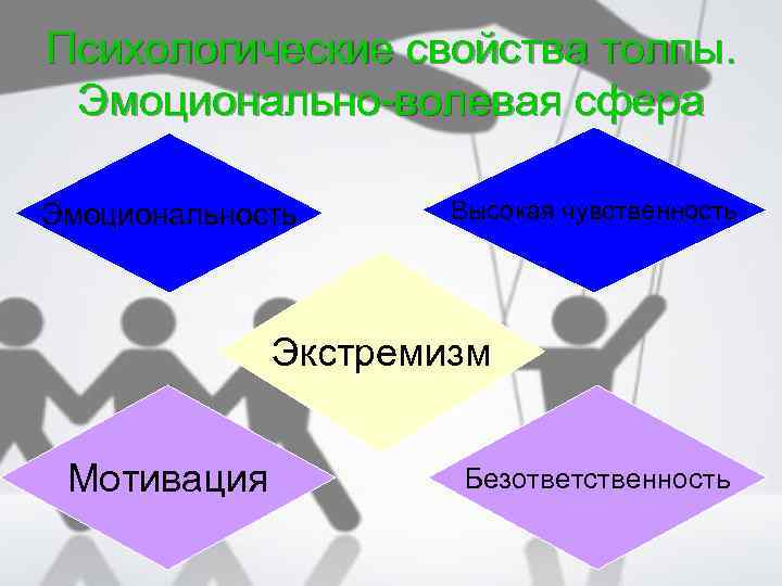 Психологические свойства толпы. Эмоционально-волевая сфера Эмоциональность Высокая чувственность Экстремизм Мотивация Безответственность 