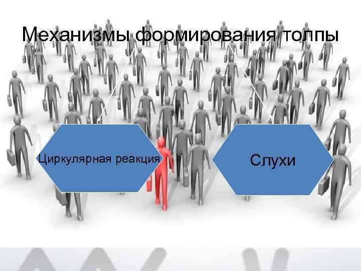 Механизмы формирования толпы Циркулярная реакция Слухи 