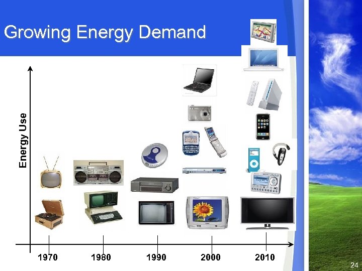 Energy Use Growing Energy Demand 1970 1980 1990 2000 2010 24 