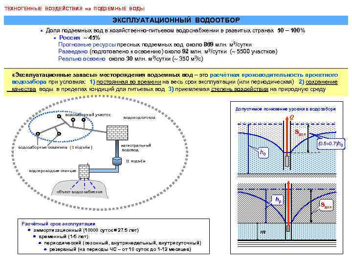 Проект разработки месторождения подземных вод пример