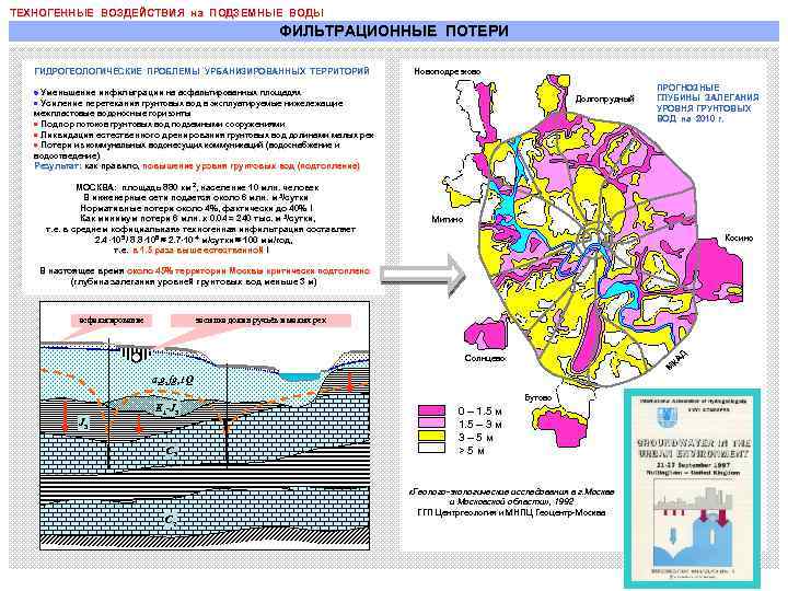 ТЕХНОГЕННЫЕ ВОЗДЕЙСТВИЯ на ПОДЗЕМНЫЕ ВОДЫ ФИЛЬТРАЦИОННЫЕ ПОТЕРИ ГИДРОГЕОЛОГИЧЕСКИЕ ПРОБЛЕМЫ УРБАНИЗИРОВАННЫХ ТЕРРИТОРИЙ Новоподрезково Уменьшение инфильтрации