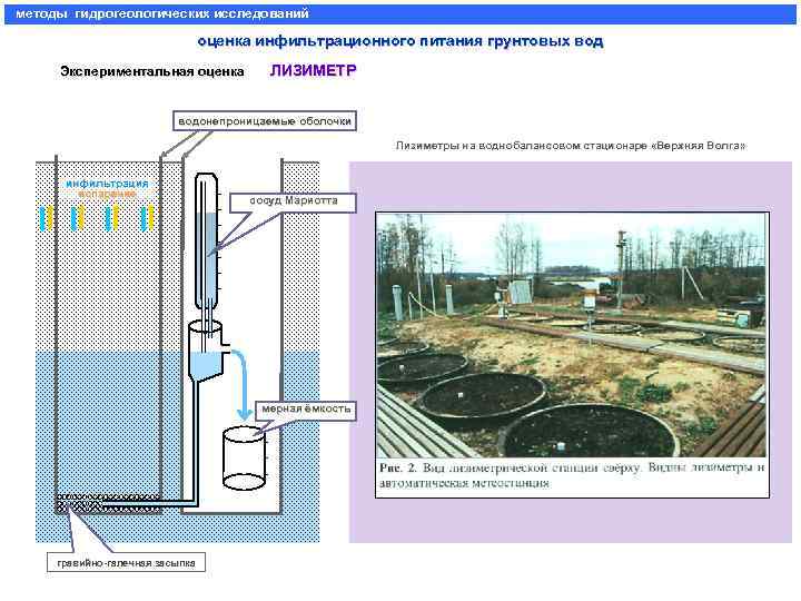 методы гидрогеологических исследований оценка инфильтрационного питания грунтовых вод Экспериментальная оценка ЛИЗИМЕТР водонепроницаемые оболочки Лизиметры