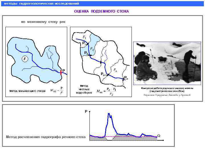 методы гидрогеологических исследований ОЦЕНКА ПОДЗЕМНОГО СТОКА по меженному стоку рек F 1 P 2