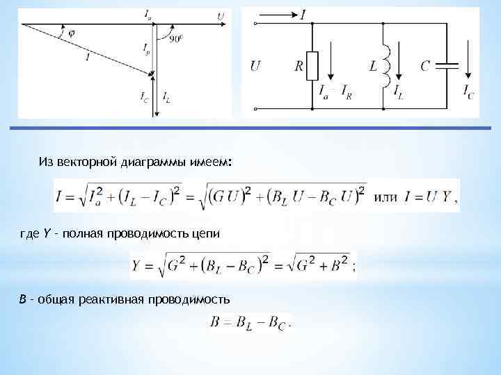 Из векторной диаграммы имеем: где Y – полная проводимость цепи B – общая реактивная
