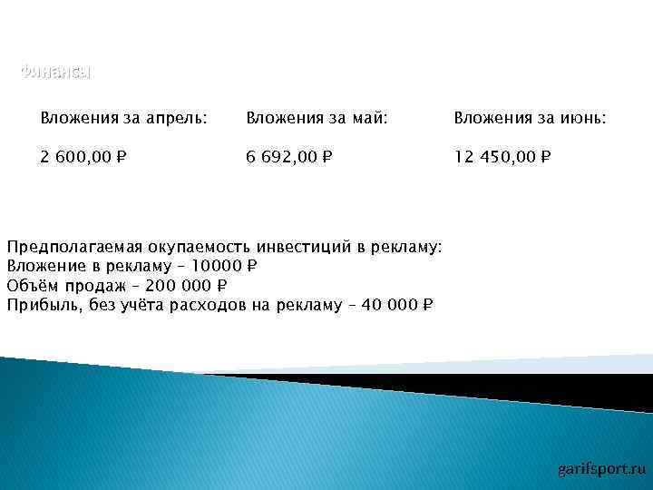 Финансы Вложения за апрель: Вложения за май: Вложения за июнь: 2 600, 00 6