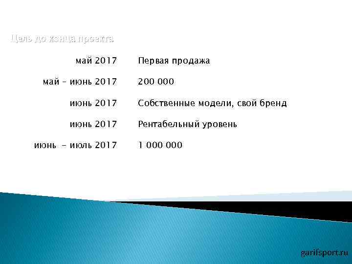 Цель до конца проекта май 2017 май – июнь 2017 Первая продажа 200 000