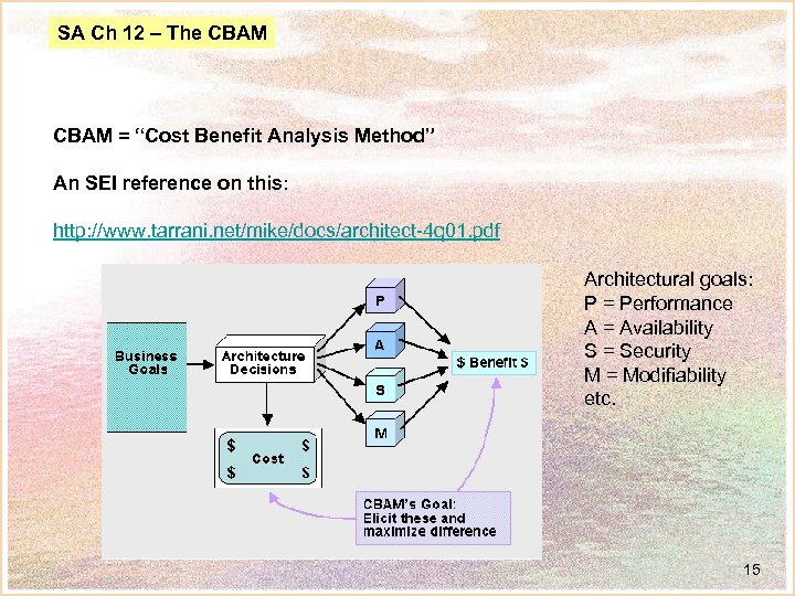 SA Ch 12 – The CBAM = “Cost Benefit Analysis Method” An SEI reference
