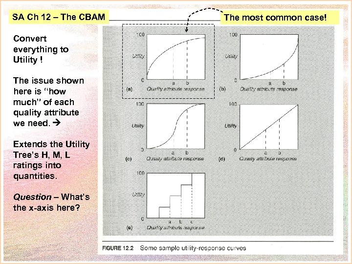 SA Ch 12 – The CBAM The most common case! Convert everything to Utility