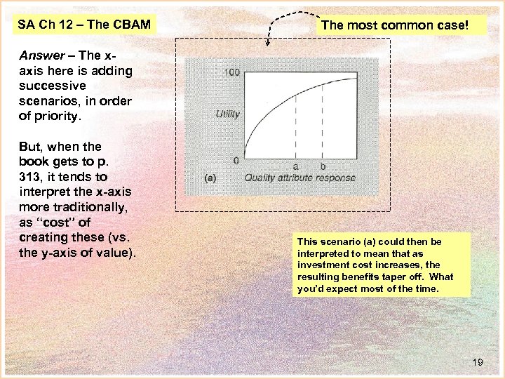 SA Ch 12 – The CBAM The most common case! Answer – The xaxis