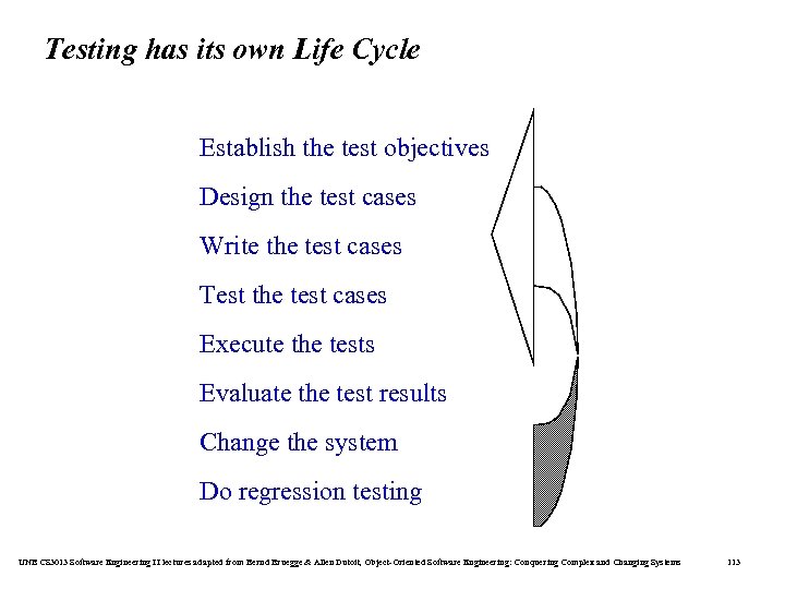 Testing has its own Life Cycle Establish the test objectives Design the test cases