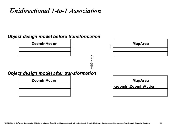 Unidirectional 1 -to-1 Association Object design model before transformation Zoom. In. Action 1 1