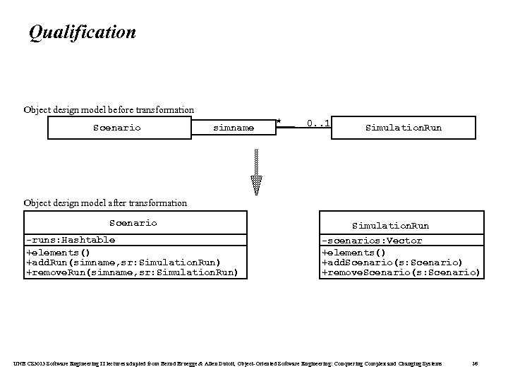 Qualification Object design model before transformation Scenario simname * 0. . 1 Simulation. Run