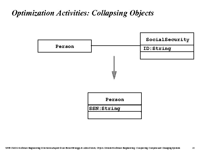 Optimization Activities: Collapsing Objects Social. Security Person ID: String Person SSN: String UNB CS