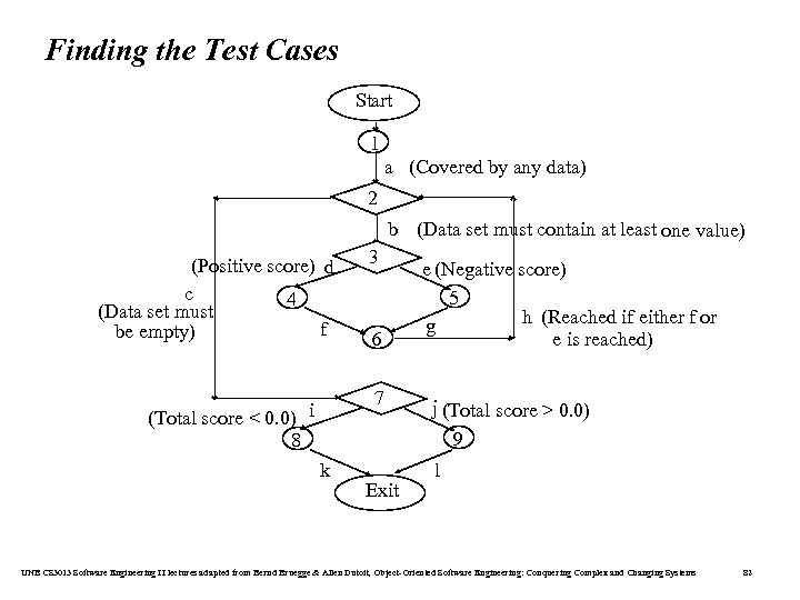 Finding the Test Cases Start 1 a (Covered by any data) 2 b (Data