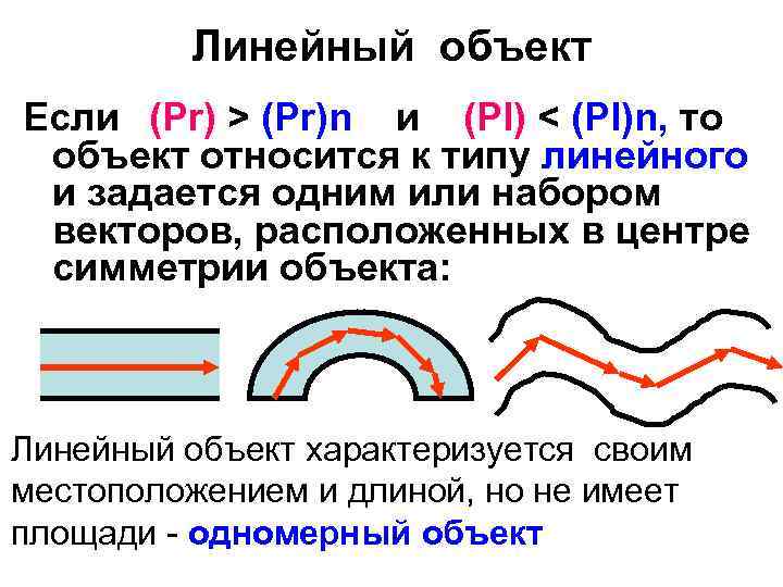 Линейный объект Если (Pr) > (Pr)n и (Pl) < (Pl)n, то объект относится к