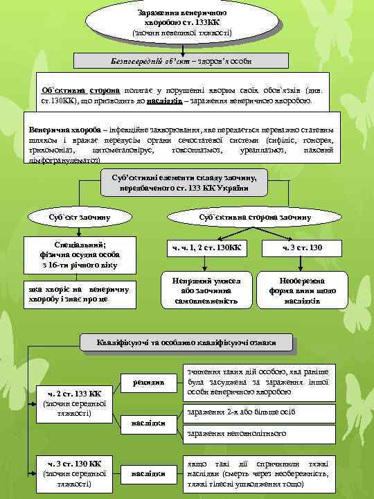 Зараження венеричною хворобою ст. 133 КК (злочин невеликої тяжкості) Безпосередній об’єкт – здоров’я особи