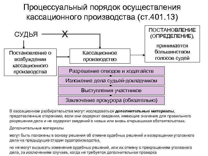 Процессуальный порядок производства экспертизы