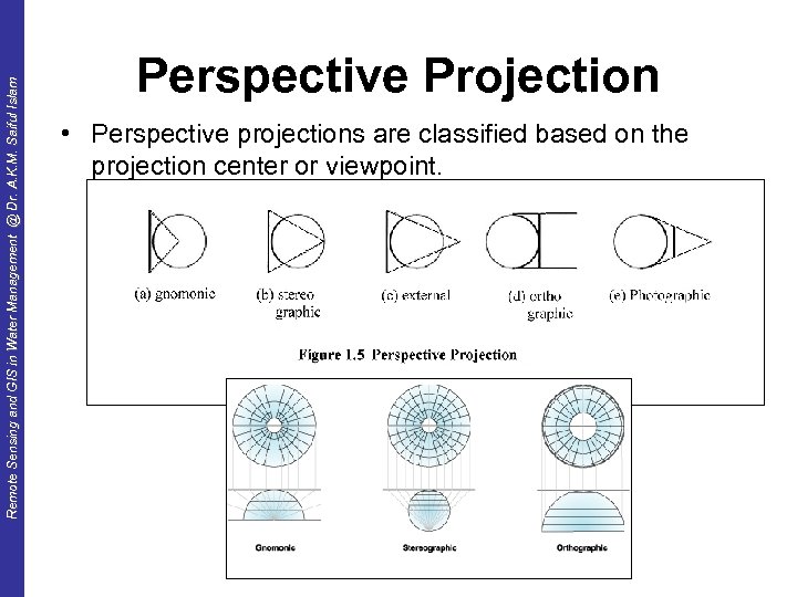 Remote Sensing and GIS in Water Management @ Dr. A. K. M. Saiful Islam