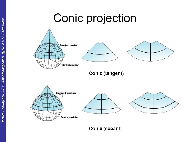 Remote Sensing and GIS in Water Management @ Dr. A. K. M. Saiful Islam