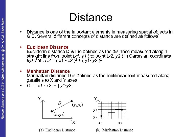 Remote Sensing and GIS in Water Management @ Dr. A. K. M. Saiful Islam