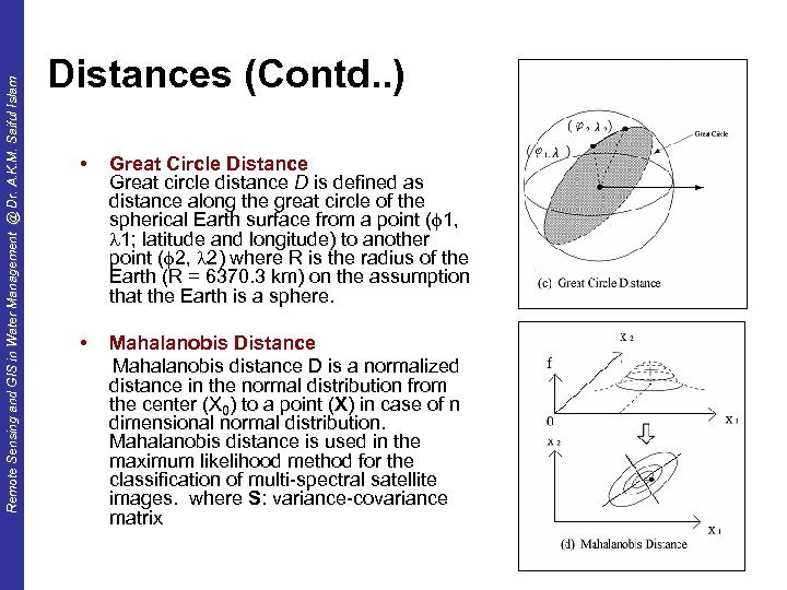 Remote Sensing and GIS in Water Management @ Dr. A. K. M. Saiful Islam