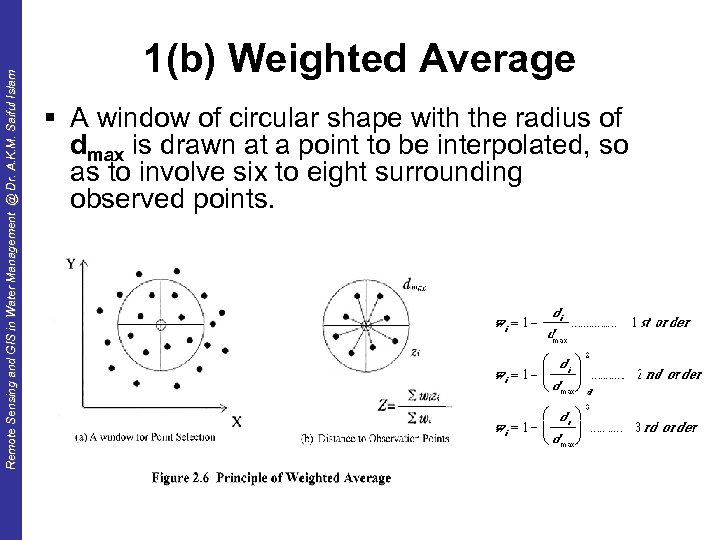 Remote Sensing and GIS in Water Management @ Dr. A. K. M. Saiful Islam