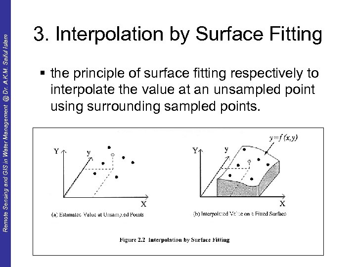 Remote Sensing and GIS in Water Management @ Dr. A. K. M. Saiful Islam