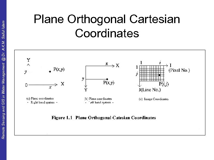 Remote Sensing and GIS in Water Management @ Dr. A. K. M. Saiful Islam